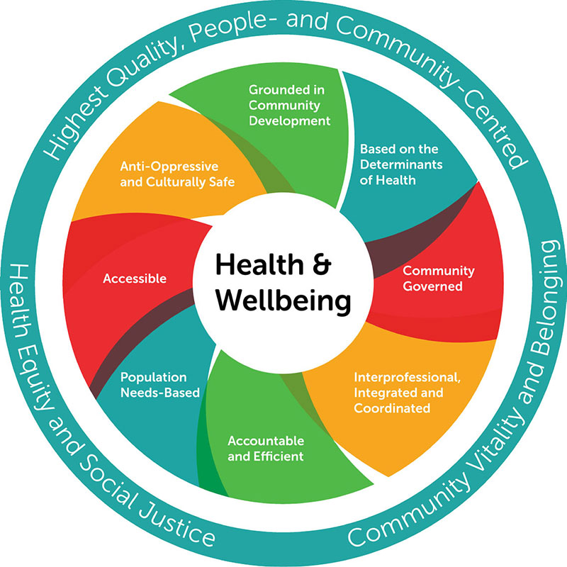 Health & Wellbeing infographic